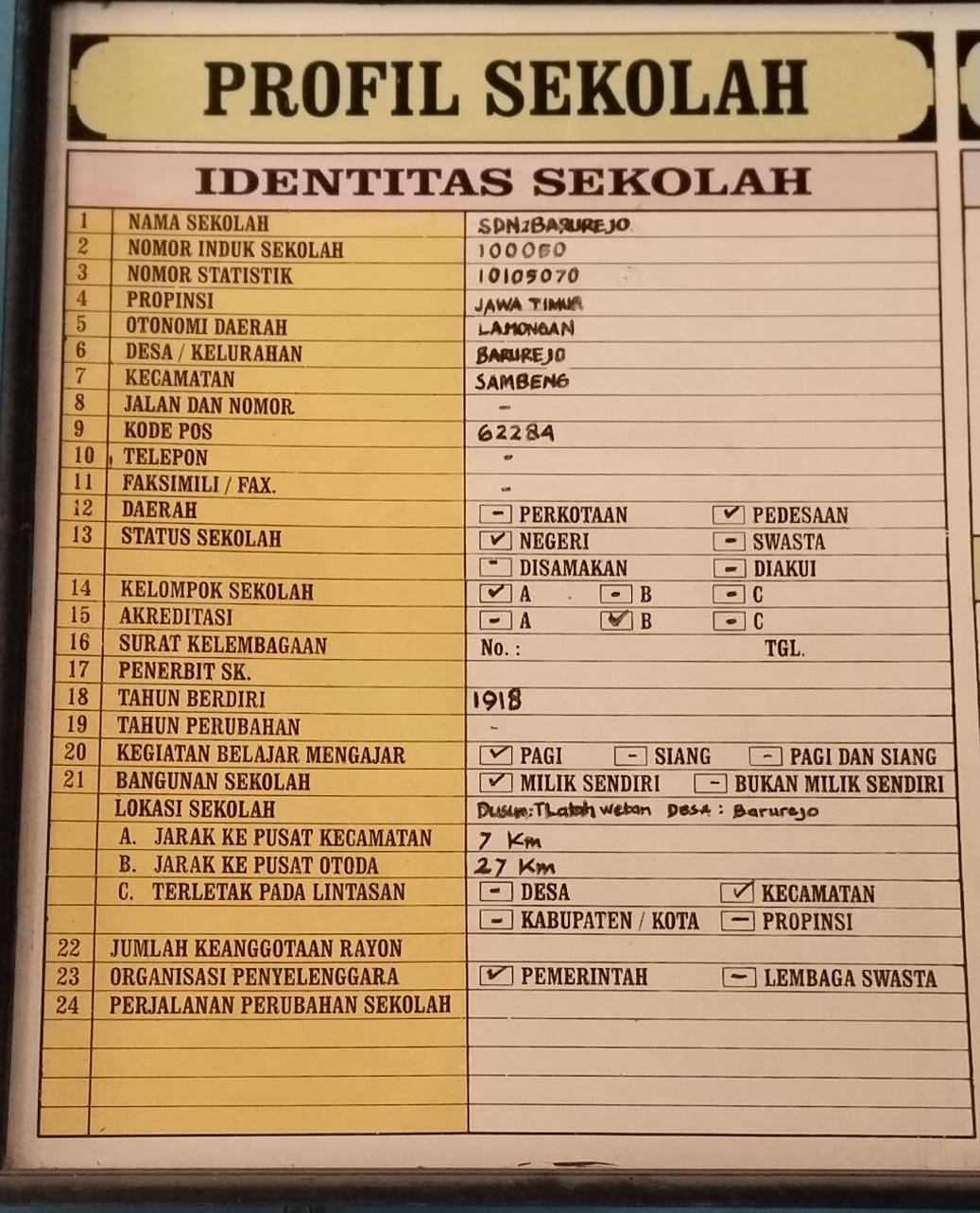 SDN 2 DESA BARUREJO